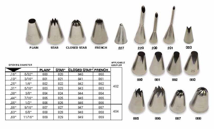 Pastry Tips – Club Chocolate