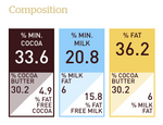 823 Milk Couverture Callets 33.6%