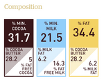 C823 Milk Couverture Callets 31.7%
