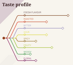 Tanzania Single Origin 75%