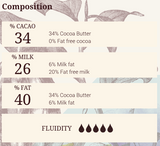 Zephyr 34%